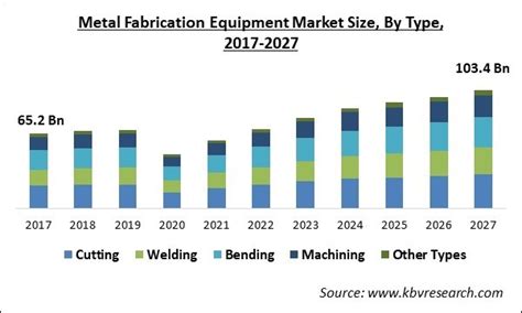 metal fabrication industry outlook 2018|Metal Fabrication Industry Outlook: Near Term Prospects Dim.